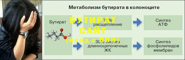 каннабис Дмитровск